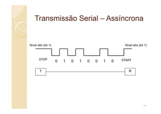 Transmissão
Transmissão Serial
Serial –
– Assíncrona
Assíncrona
Nível alto (bit 1) Nível alto (bit 1)
1 1 1
0 0 0 0 START
STOP
0
T R
44
 