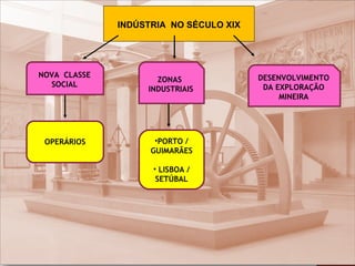 INDÚSTRIA NO SÉCULO XIX OPERÁRIOS NOVA CLASSE SOCIAL ZONAS INDUSTRIAIS PORTO / GUIMARÃES LISBOA / SETÚBAL DESENVOLVIMENTO DA EXPLORAÇÃO MINEIRA