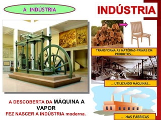 A INDÚSTRIA A DESCOBERTA DA MÁQUINA A VAPOR FEZ NASCER A INDÚSTRIA moderna. TRANSFORMA AS MATÉRIAS-PRIMAS EM PRODUTOS… … NAS FÁBRICAS … UTILIZANDO MÁQUINAS…