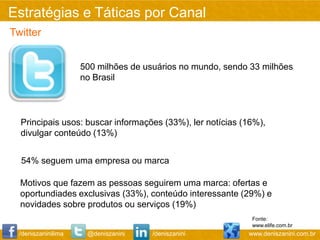 Estratégias e Táticas por Canal
/deniszaninilima @deniszanini /deniszanini www.deniszanini.com.br
Principais usos: buscar informações (33%), ler notícias (16%),
divulgar conteúdo (13%)
500 milhões de usuários no mundo, sendo 33 milhões
no Brasil
Motivos que fazem as pessoas seguirem uma marca: ofertas e
oportundiades exclusivas (33%), conteúdo interessante (29%) e
novidades sobre produtos ou serviços (19%)
54% seguem uma empresa ou marca
Fonte:
www.elife.com.br
Twitter
 