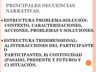 PRINCIPALES SECUENCIAS NARRATIVAS. ESTRUCTURA PROBLEMA-SOLUCIÓN:  CONTEXTO, CARACTERIZACIONES, ACCIONES, PROBLEMAS Y SOLUCIONES. ESTRUCTURA TRIDIMENSIONAL:  A) INTERACCIONES DEL PARTICIPANTE O  PARTICIPANTES, B) CONTINUIDAD (PASADO, PRESENTE Y FUTURO) Y  C) SITUACIÓN. 