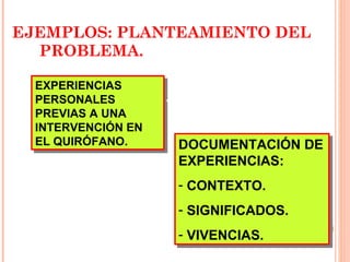 EJEMPLOS: PLANTEAMIENTO DEL    PROBLEMA. EXPERIENCIAS PERSONALES PREVIAS A UNA INTERVENCIÓN EN EL QUIRÓFANO. DOCUMENTACIÓN DE EXPERIENCIAS: CONTEXTO. SIGNIFICADOS. VIVENCIAS. 