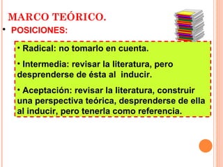 MARCO TEÓRICO. POSICIONES: Radical:   no tomarlo en cuenta. Intermedia: revisar la literatura, pero desprenderse de ésta al  inducir. Aceptación: revisar la literatura, construir una perspectiva teórica, desprenderse de ella al inducir, pero tenerla como referencia.   