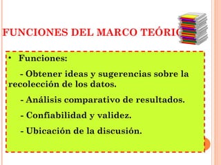 FUNCIONES DEL MARCO TEÓRICO  Funciones: - Obtener ideas y sugerencias sobre la recolección de los datos. - Análisis comparativo de resultados. - Confiabilidad y validez. - Ubicación de la discusión. 