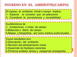 INGRESO EN  EL  AMBIENTE(CAMPO) El ingreso  al  ambiente  inicial o campo  implica: 1-  Explorar  el  contexto  que  se seleccionó 2.  Considerar  la  conveniencia  y  accesibilidad Auxiliándonos de  1-  Anotaciones  o notas  de campo Bitácoras o  diario  de campo Mapas  y fotografías,  así como medios audiovisuales Cuyos resultados son: Descripción  del  ambiente Revisión del planteamiento inicial Desarrollo de hipótesis nacientes Primeros análisis: temas y  categorías emergentes 