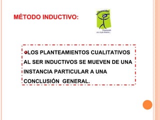 LOS PLANTEAMIENTOS CUALITATIVOS AL SER INDUCTIVOS SE MUEVEN DE UNA INSTANCIA PARTICULAR A UNA CONCLUSIÓN  GENERAL. MÉTODO INDUCTIVO:  