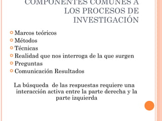COMPONENTES COMUNES A LOS PROCESOS DE INVESTIGACIÓN Marcos teóricos  Métodos  Técnicas Realidad que nos interroga de la que surgen Preguntas  Comunicación Resultados La búsqueda  de las respuestas requiere una interacción activa entre la parte derecha y la parte izquierda 