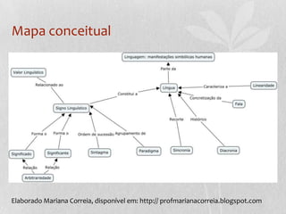 Para Saussure, a fala não deve ser estudada pela linguística, pois é secundária e assistemática.Língua X FalaPessoas que falam a mesma língua conseguem comunicar-se porque, apesar das diferentes falas, há o uso da mesma língua. Ou seja, o código é o mesmo, embora a realização varie.Latim ainda é uma língua embora não existam mais falas em latim.