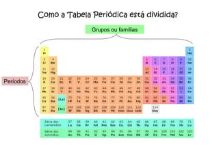 Como a Tabela Periódica está dividida? Períodos Grupos ou famílias 