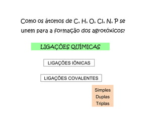 Como os átomos de C, H, O, Cl, N, P se unem para a formação dos agrotóxicos ? LIGAÇÕES QUÍMICAS LIGAÇÕES IÔNICAS LIGAÇÕES COVALENTES Simples Duplas Triplas 