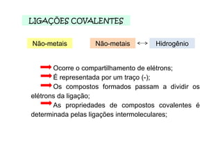LIGAÇÕES COVALENTES Não-metais Não-metais Hidrogênio Ocorre o compartilhamento de elétrons; É representada por um traço (-); Os compostos formados passam a dividir os elétrons da ligação; As propriedades de compostos covalentes é determinada pelas ligações intermoleculares; 