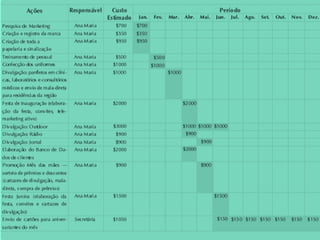7. Implementação do Plano de Mkt
 