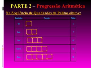 PARTE 2  –  Progressão Aritmética Na Seqüência de Quadrados de Palitos obteve: 
