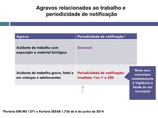 *Portaria GM/MS 1271 e Portaria SESAB 1.736 de 6 de junho de 2014
Agravos relacionados ao trabalho e
periodicidade de notificação
Agravo Periodicidade de notificação*
Acidente de trabalho com
exposição a material biológico
Semanal
Acidente de trabalho grave, fatal e
em crianças e adolescentes
Periodicidade de notificação:
imediata <ou = a 24h
Neste caso
comunique
imediatamente
à Vigilância à
Saúde do seu
município!
 