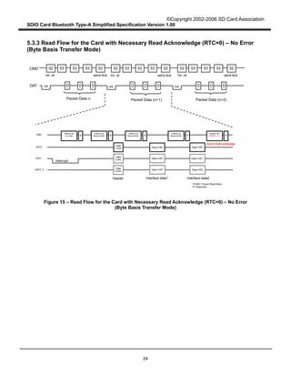 ©Copyright 2002-2006 SD Card Association
SDIO Card Bluetooth Type-A Simplified Specification Version 1.00
24
5.3.3 Read Flow for the Card with Necessary Read Acknowledge (RTC=0) – No Error
(Byte Basis Transfer Mode)
Figure 15 – Read Flow for the Card with Necessary Read Acknowledge (RTC=0) – No Error
(Byte Basis Transfer Mode)
CMD
DAT
Packet Data n Packet Data (n+1) Packet Data (n+2)
CMD
DAT2, 3
R R R
DAT1
Interrupt
DAT0 Data+CRC
Data+CRC
Data+CRC
R
Data+CRC
Data+CRC
Data+CRC
Interface data1Header Interface data2
PCRRT: Packet Read Retry
R: Response
Data
+CRC
Data
+CRC
Data
+CRC
R
Int Int Int
Int. clr Int. clr Int. clrsend Ack. send Ack. send Ack.
Send Acknowledge
52 52 53 53 5352 52 53 53 5352 52
CMD52 (W)
Int. Clear
CMD53 (R)
Receive Buff.
CMD53 (R)
Receive Buff.
CMD53 (R)
Receive Buff.
CMD52 (W)
PCRRT -> 0
D D D D D D D D D
53 53 53
 