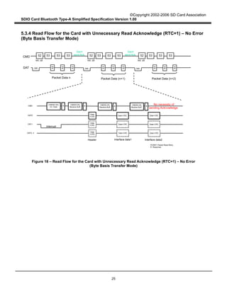 ©Copyright 2002-2006 SD Card Association
SDIO Card Bluetooth Type-A Simplified Specification Version 1.00
25
5.3.4 Read Flow for the Card with Unnecessary Read Acknowledge (RTC=1) – No Error
(Byte Basis Transfer Mode)
Figure 16 – Read Flow for the Card with Unnecessary Read Acknowledge (RTC=1) – No Error
(Byte Basis Transfer Mode)
CMD
DAT
Packet Data n Packet Data (n+1) Packet Data (n+2)
CMD
DAT2, 3
DAT1
Interrupt
DAT0 Data+CRC
Data+CRC
Data+CRC
Data+CRC
Data+CRC
Data+CRC
Interface data1Header Interface data2
PCRRT: Packet Read Retry
R: Response
Data
+CRC
Data
+CRC
Data
+CRC
Int Int Int
Int. clr Int. clr Int. clr
Don't
send Ack.
No necessity of
sending Acknowledge
Don't
send Ack.53 53 5352 53 5352 53 53 535253
D D D D D D D D D
R R R R
CMD52 (W)
Int. Clear
CMD53 (R)
Receive Buff.
CMD53 (R)
Receive Buff.
CMD53 (R)
Receive Buff.
 