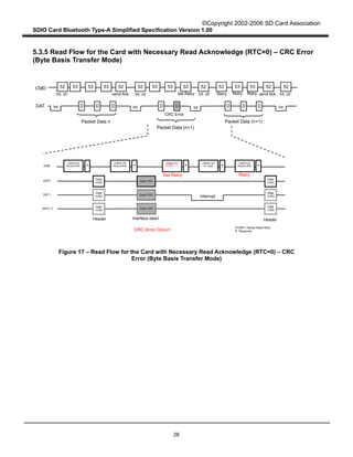 ©Copyright 2002-2006 SD Card Association
SDIO Card Bluetooth Type-A Simplified Specification Version 1.00
26
5.3.5 Read Flow for the Card with Necessary Read Acknowledge (RTC=0) – CRC Error
(Byte Basis Transfer Mode)
Figure 17 – Read Flow for the Card with Necessary Read Acknowledge (RTC=0) – CRC
Error (Byte Basis Transfer Mode)
53 53 53CMD
DAT
Packet Data n
Packet Data (n+1)
Packet Data (n+1)
52
CMD
DAT2, 3
DAT1
DAT0 Data+CRC
Data+CRC
Data+CRC
Interface data1Header
Data
+CRC
Data
+CRC
Data
+CRC
52 53 53 5252 53 53 53 52 52
Header
Data
+CRC
Data
+CRC
Data
+CRC
CRC Error
CRC Error Occur!
Set Retry
Retry
Retry Retry Retry
PCRRT: Packet Read Retry
R: Response
Int Int Int
Int. clr Int. clr Int. clrsend Ack. send Ack.
Set Retry
Int
52
Int. clr
Interrupt
D D D D D D D D
R R R RR
CMD53 (R)
Receive Buff.
CMD53 (R)
Receive Buff.
CMD52 (W)
PCRRT -> 1
CMD53 (R)
Receive Buff.
CMD52 (W)
Int. Clear
 