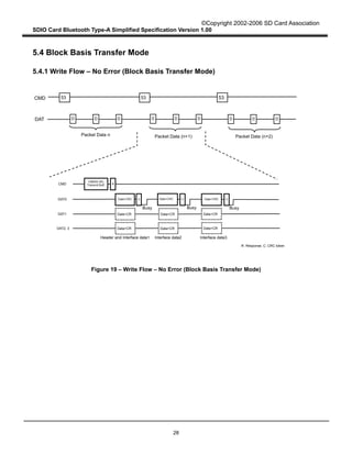 ©Copyright 2002-2006 SD Card Association
SDIO Card Bluetooth Type-A Simplified Specification Version 1.00
28
5.4 Block Basis Transfer Mode
5.4.1 Write Flow – No Error (Block Basis Transfer Mode)
Figure 19 – Write Flow – No Error (Block Basis Transfer Mode)
CMD
DAT2, 3 Data+CR
DAT1 Data+CR
DAT0
Data+CR
Data+CR
Data+CR
Data+CR
Busy Busy Busy
Header and Interface data1 Interface data2 Interface data3
CMD
DAT
Packet Data n Packet Data (n+1) Packet Data (n+2)
R: Response, C: CRC token
53 53 53
D D D D D DD D D
CMD53 (W)
Transmit Buff. R
Data+CRC C Data+CRC C Data+CRC C
 