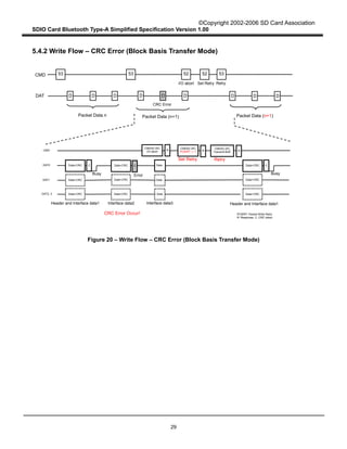 ©Copyright 2002-2006 SD Card Association
SDIO Card Bluetooth Type-A Simplified Specification Version 1.00
29
5.4.2 Write Flow – CRC Error (Block Basis Transfer Mode)
Figure 20 – Write Flow – CRC Error (Block Basis Transfer Mode)
CMD
DAT2, 3 Data+CRC
DAT1 Data+CRC
DAT0 Data+CRC
Data+CRC
Data+CRC
Data
Data
CRC Error Occur!
C Data+CRC C
Busy
Header and Interface data1 Interface data2 Interface data3
Error
CMD
DAT
Packet Data n Packet Data (n+1) Packet Data (n+1)
D
CRC Error
Retry
I/O abort Retry
PCWRT: Packet Write Retry
R: Response, C: CRC token
Data+CRC
Data+CRC
Data+CRC C
Busy
Header and Interface data1
Set Retry
Set Retry
53 53 52 5352
D D D D D DD D
CMD52 (W)
I/O abort R
CMD53 (W)
Transmit Buff. R
CMD52 (W)
PCWRT -> 1 R
Data
 