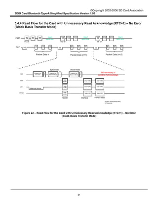 ©Copyright 2002-2006 SD Card Association
SDIO Card Bluetooth Type-A Simplified Specification Version 1.00
31
5.4.4 Read Flow for the Card with Unnecessary Read Acknowledge (RTC=1) – No Error
(Block Basis Transfer Mode)
Figure 22 – Read Flow for the Card with Unnecessary Read Acknowledge (RTC=1) – No Error
(Block Basis Transfer Mode)
CMD
DAT
Packet Data n Packet Data (n+1) Packet Data (n+2)
CMD
DAT2, 3
R R R
DAT1
Interrupt occur
DAT0 Data+CRC
Data+CRC
Data+CRC
Data+CRC
Data+CRC
InterfaceHeader Interface data2
Data
+CRC
Data
+CRC
D
Byte mode Block mode
PCRRT: Packet Read Retry
R: Response
Int Int Int
Int. clr Int. clr Int. clr
No necessity of
sending Acknowledge
Don't
send Ack.
Don't
send Ack.
Don't
send Ack.
53 5352 53 5352 53 5352
D D D D D D D D
CMD52 (W)
Int. Clear
CMD53 (R)
Receive Buff.
CMD53 (R)
Receive Buff.
Data
+CRC
Data+CRC
 