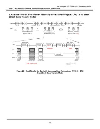 ©Copyright 2002-2006 SD Card Association
SDIO Card Bluetooth Type-A Simplified Specification Version 1.00
32
5.4.5 Read Flow for the Card with Necessary Read Acknowledge (RTC=0) – CRC Error
(Block Basis Transfer Mode)
Figure 23 – Read Flow for the Card with Necessary Read Acknowledge (RTC=0) – CRC
Error (Block Basis Transfer Mode)
CMD
DAT
Packet Data n Packet Data (n+1) Packet Data (n+1)
D
CMD
DAT2, 3
DAT1
DAT0 Data+CRC
Data+CRC
Data+CRC
Data
Data
Data
Interface data1Header Interface data2
Data
+CRC
Data
+CRC
Data
+CRC
Block mode Byte mode
Set RetryI/O abort
Header
Retry
CRC Error Occur! PCRRT: Packet Read Retry
R: Response
CRC Error
Int Int
Int. clr Int. clrsend Ack. send Ack.
Set Retry
Interrupt
Int. clr
Int
53 5352 53 5352 53 53525252 5252
D D D D D D DD
Data
+CRC
Data
+CRC
Data
+CRC
CMD53 (R)
Receive Buff.
R
CMD52 (W)
I/O abort
R
CMD52 (W)
PCRRT -> 1
R
CMD53 (R)
Receive Buff.
R
CMD52 (W)
Int. Clear
R
 