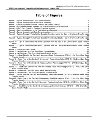 ©Copyright 2002-2006 SD Card Association
SDIO Card Bluetooth Type-A Simplified Specification Version 1.00
V
Table of Figures
Figure 1 – Typical Applications in Data Communications .............................................................................. 1
Figure 2 – Typical Applications in Audio/Visual Streaming............................................................................. 2
Figure 3 – Conceptual View of Type-A Function and Type-B Function.......................................................... 3
Figure 4 – Functional Relations between the Type-A Card and the Type-B Card.......................................... 4
Figure 5 – SDIO Card Type-A for Bluetooth Interface Structure .................................................................... 6
Figure 6 – Two-Layered Aspect of the Type-A Interface Structure................................................................. 7
Figure 7 – Typical Applications in Data Communications .............................................................................. 8
Figure 8 – Type-A Transport Packet Write Operation from the Host to the Card in Byte Basis Transfer Mode
............................................................................................................................................................. 13
Figure 9 – Type-A Transport Packet Read Operation from the Card to the Host in Byte Basis Transfer Mode
............................................................................................................................................................. 14
Figure 10 – Type-A Transport Packet Write Operation from the Host to the Card in Block Basis Transfer
Mode .................................................................................................................................................... 15
Figure 11 – Type-A Transport Packet Read Operation from the Card to the Host in Block Basis Transfer
Mode .................................................................................................................................................... 16
Figure 12 – Initialization Procedure ............................................................................................................. 21
Figure 13 – Write Flow – No Error (Byte Basis Transfer Mode)................................................................... 22
Figure 14 – Write Flow – CRC Error (Byte Basis Transfer Mode) ............................................................... 23
Figure 15 – Read Flow for the Card with Necessary Read Acknowledge (RTC=0) – No Error (Byte Basis
Transfer Mode) ..................................................................................................................................... 24
Figure 16 – Read Flow for the Card with Unnecessary Read Acknowledge (RTC=1) – No Error (Byte Basis
Transfer Mode) ..................................................................................................................................... 25
Figure 17 – Read Flow for the Card with Necessary Read Acknowledge (RTC=0) – CRC Error (Byte Basis
Transfer Mode) ..................................................................................................................................... 26
Figure 18 – Read Flow for the Card with Unnecessary Read Acknowledge (RTC=1) – CRC Error (Byte
Basis Transfer Mode) ........................................................................................................................... 27
Figure 19 – Write Flow – No Error (Block Basis Transfer Mode) ................................................................. 28
Figure 20 – Write Flow – CRC Error (Block Basis Transfer Mode).............................................................. 29
Figure 21 – Read Flow for the Card with Necessary Read Acknowledge (RTC=0) – No Error (Block Basis
Transfer Mode) ..................................................................................................................................... 30
Figure 22 – Read Flow for the Card with Unnecessary Read Acknowledge (RTC=1) – No Error (Block Basis
Transfer Mode) ..................................................................................................................................... 31
Figure 23 – Read Flow for the Card with Necessary Read Acknowledge (RTC=0) – CRC Error (Block Basis
Transfer Mode) ..................................................................................................................................... 32
Figure 24 – Read Flow for the Card with Unnecessary Read Acknowledge (RTC=1) – CRC Error (Block
Basis Transfer Mode) ........................................................................................................................... 33
 