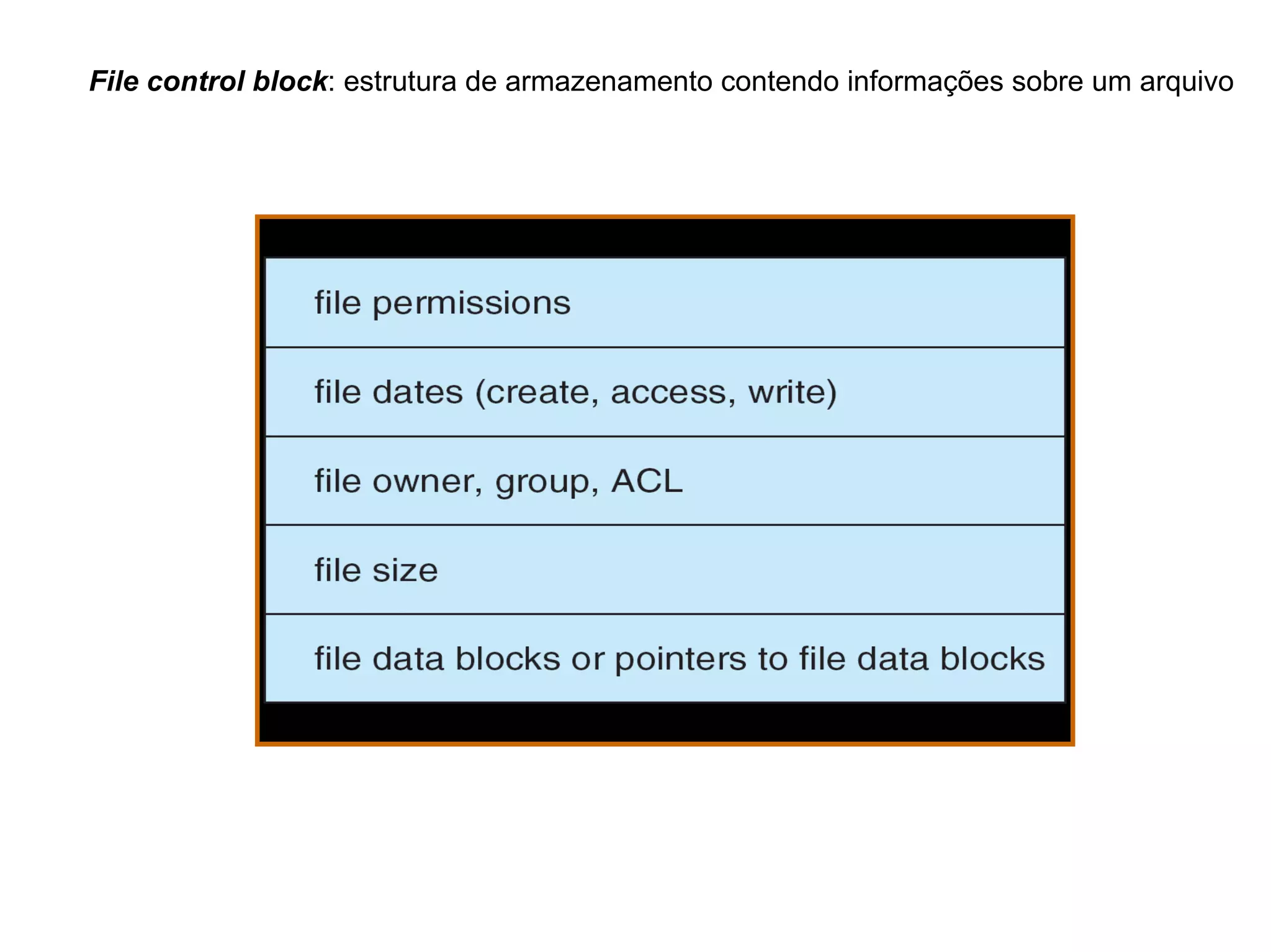 Hora e data da criação 