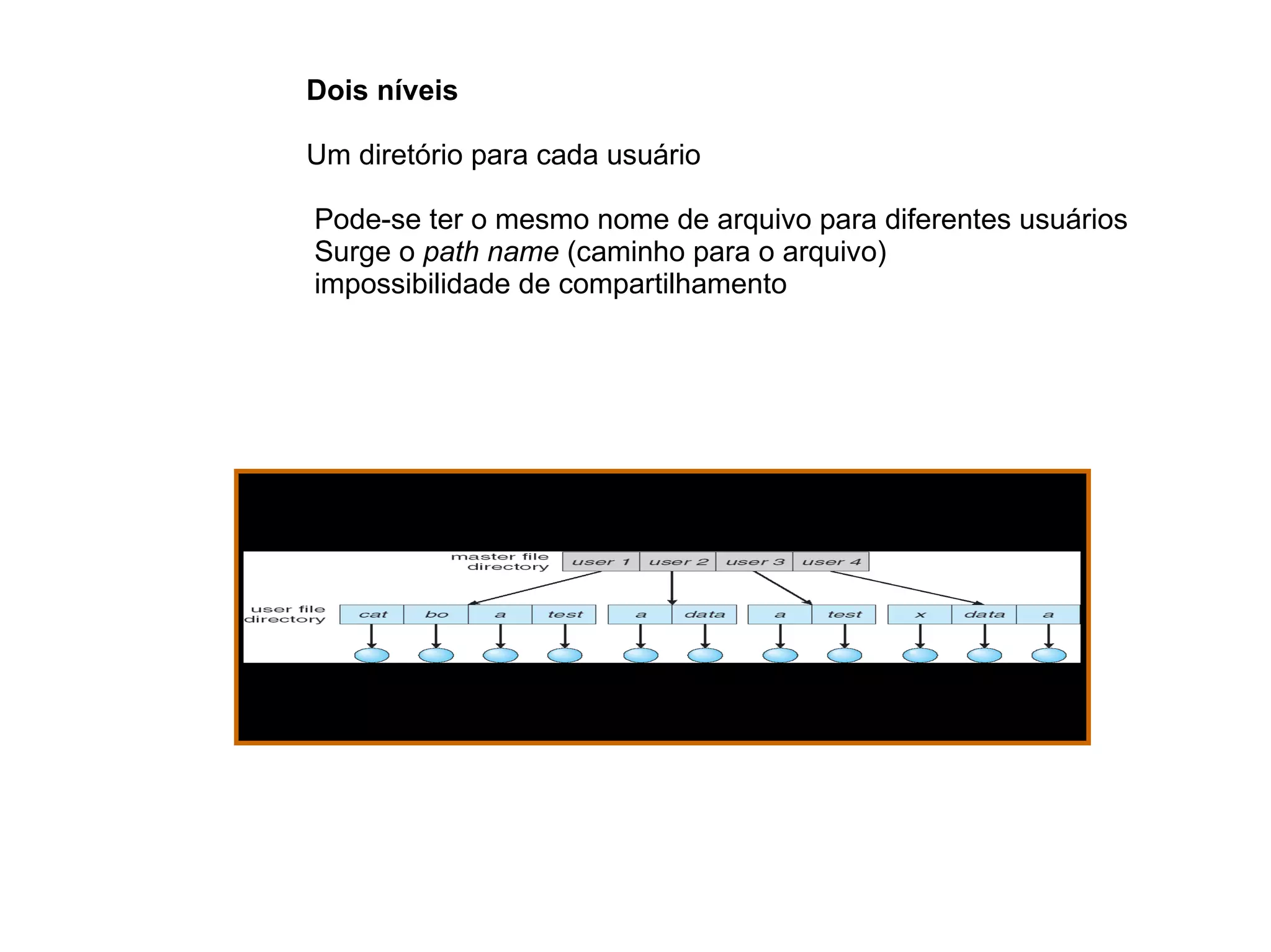 Complexa (documento formatado, arquivo relocável) Atributos de um arquivo (mantidos na entrada diretórios) Nome 