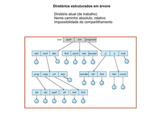 Identificador: número (único) identifica arquivo dentro FS 