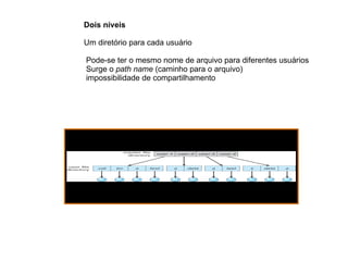 Complexa (documento formatado, arquivo relocável) Atributos de um arquivo (mantidos na entrada diretórios) Nome 