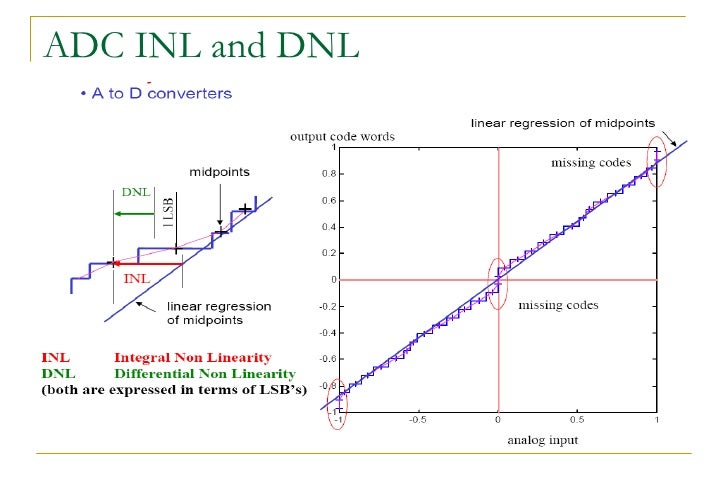 Parte2 clase04 adc dca