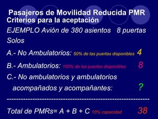 Pasajeros de Movilidad Reducida PMR
Criterios para la aceptación
EJEMPLO Avión de 380 asientos 8 puertas
Solos
A.- No Ambulatorios: 50% de las puertas disponibles    4
B.- Ambulatorios: 100% de las puertas disponibles      8
C.- No ambulatorios y ambulatorios
  acompañados y acompañantes:                           ?
-------------------------------------------------------------
Total de PMRs= A + B + C 10% capacidad                 38
 