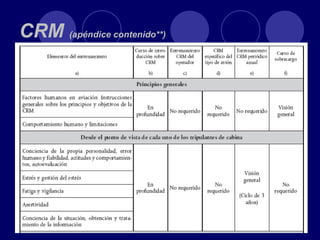 CRM (apéndice contenido**)
 