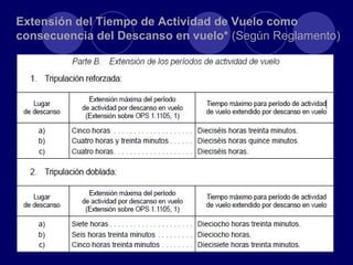 Extensión del Tiempo de Actividad de Vuelo como
consecuencia del Descanso en vuelo* (Según Reglamento)
 