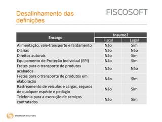 Desalinhamento das 
definições 
Encargo 
Insumo? 
Fiscal Legal 
Alimentação, vale-transporte e fardamento Não Sim 
Diárias Não Não 
Direitos autorais Não Sim 
Equipamento de Proteção Individual (EPI) Não Sim 
Fretes para o transporte de produtos 
Não Não 
acabados 
Fretes para o transporte de produtos em 
elaboração 
Não Sim 
Rastreamento de veículos e cargas, seguros 
de qualquer espécie e pedágio 
Não Sim 
Telefonia para a execução de serviços 
contratados 
Não Sim 
 