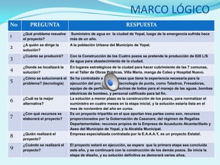 MARCO LÓGICO
No       PREGUNTA                                             RESPUESTA
     ¿Qué problema resuelve    Suministro de agua en la ciudad de Yopal, luego de la emergencia sufrida hace
1    el proyecto?              más de un año.
     ¿A quién se dirige la     A la población Urbana del Municipio de Yopal.
2    solución?
     ¿Cuánto se producirá?     Con la Construcción de los Cuatro pozos se pretende la producción de 620 L/S
3                              de agua para abastecimiento de la ciudad.
     ¿Donde se localizará la   En lugares estratégicos de la ciudad para hacer cubrimiento de las 7 comunas,
4    solución?                 en el Taller de Obras Públicas, Villa Maria, manga de Coleo y Hospital Nuevo.
     ¿Cómo se solucionará el Se ha contratado a una empresa que tiene la experiencia necesaria para la
5    problema? (tecnología)  ejecución del proyecto, con tecnología de punta, como Taladros, Fresadoras,
                             equipo de de perforación, piscinas de lodos para el manejo de las aguas, bombas
                             eléctricas de bombeo, y personal calificado para tal fin.
     ¿Cuál es la mejor       La solución a menor plazo es la construcción de los pozos, para normalizar el
6    alternativa?            suministro en cuatro meses en la etapa inicial, y la solución estaría lista en el
                             mes de noviembre del año en curso.
     ¿Con qué recursos se    Es un proyecto tripartito en el que aportan tres partes como son, recursos
7    elaborará el proyecto?  proporcionados por la Gobernación de Casanare, del régimen de Regalías
                             Departamentales; recursos propios de la Empresa de Acueducto Alcantarillado y
                             Aseo del Municipio de Yopal, y la Alcaldía Municipal.
     ¿Quién realizará el     Empresa especializada contratada por la E.A.A.A.Y, es un proyecto Estatal.
8    proyecto?
     ¿Cuándo se realizará el   El proyecto estará en ejecución, se espera que la primera etapa sea concluida
9    proyecto?                 este año, y se continuará con la construcción de los demás pozos. Se inicia la
                               etapa de diseño, y su solución definitiva se demorará varios años.
 