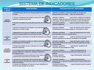 SISTEMA DE INDICADORES
ASPECTO                               INDICADORES                                                 DESCRIPCIÓN DEL INDICADOR
A MEDIR
             1- Restablecimiento del servicio de agua potable para los habitantes   -Indicador cuantitativo: producción de 620 L/S de agua para
             de Yopal.                                                              abastecimiento de la ciudad. -Logro de infraestructura

             2- Acceso y transferencia tecnológica a través de la utilización de    -Indicador cualitativo.       -Logro técnico: utilización de taladros,
             ingeniería y maquinaria de punta.                                      fresadoras, equipo de perforación, piscinas de lodos para el manejo
 ¿QUÉ SE
                                                                                    de las aguas, bombas eléctricas de bombeo y personal calificado.
LOGRARÁ?
             3- Resolver el problema de salud pública generado por la escasez de    -Indicador cuantitativo.       -Logro de impacto social en salud:
             agua.                                                                  control de epidemias.

             4- Resolver el problema social debido a la inconformidad de la         -Indicador cualitativo.       -Logro de impacto social: solucionar
             población por la falta de agua.                                        el dasabastecimiento de agua potable en el municipio de Yopal.

             1- Mejoramiento en el servicio y ampliación de posibilidades para la   -Indicador cuantitativo.   -Logro de infraestructura: los cuatro
             obtención de agua potable en el municipio de Yopal.                    pozos quedarán como una solución alterna.

 ¿CUÁNTO     2- Capacitación de personal en el manejo de maquinaria y tecnología    -Indicador cualitativo         -Logro de ampliación de potencial: la
    SE       de punta.                                                              empresa capacitará a los obreros contratados en la localidad.
LOGRARÁ?
             3- Superar la emergencia sanitaria en Yopal al reducir los índices     -Indicador cuantitativo.      -Logro de impacto social en salud:
             epidemiológicos de morbilidad.                                         disminución del 80% de los casos de brotes de epidemias por falta
                                                                                    de agua potable.
             1- El agua será potable, ya que a cada pozo se le construirá una       -Indicador cuantitativo.       -Logro técnico: ampliación del
             planta de tratamiento.                                                 suministro de agua potable para Yopal.
 ¿DE QUÉ
CALIDAD SE   2- Los trabajos serán hechos bajo estricta vigilancia y contando con   - Indicador cualitativo        - Logro de infraestructura: la
LOGRARÁ?     personal calificado en ingeniería y utilizando maquinaria y            empresa tiene la experiencia necesaria para la ejecución del
             tecnología de punta.                                                   proyecto.
             1- La terminación de la parte inicial será en tres meses, la parte     Indicador cualitativo.          -Logro administrativo: tiempo límite
             complementaria estará lista para el próximo año.                       de entrega del proyecto.

 ¿CUÁNDO     2- Al terminar la construcción de los pozos de agua, con sus           - Indicador cualitativo.       - Logro de infraestructura:
    SE       respectivas plantas de tratamiento, tanque de almacenamiento y         ampliación de la capacidad de abastecimiento de agua potable para
LOGRARÁ?     sistema de bombeo.                                                     la comunidad.
             3- Cuando a los habitantes de Yopal se les haya restablecido el        -Indicador cuantitativo.        -Logro de impacto social: al suplir la
             servicio de agua potable en sus casas.                                 necesidad de agua potable.
 