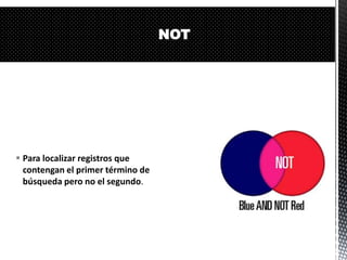 NOT




 Para localizar registros que
  contengan el primer término de
  búsqueda pero no el segundo.
 