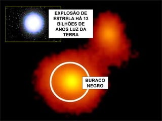 BURACO NEGRO EXPLOSÃO DE ESTRELA HÁ 13 BILHÕES DE ANOS LUZ DA TERRA 