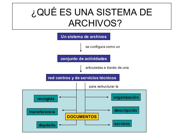 Resultado de imagen de sistema andaluz de archivos