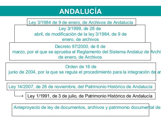 Resultado de imagen de expropiacion  patrimonio documental andaluz