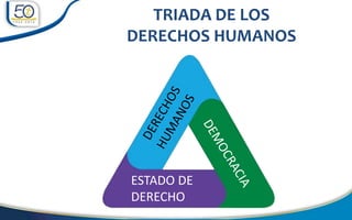 TRIADA DE LOS
DERECHOS HUMANOS
ESTADO DE
DERECHO
 