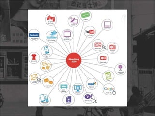 Workshop Mídias Sociais - Pt 3 - Publicidade