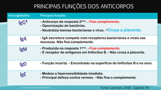 PRINCIPAIS FUNÇÕES DOS ANTICORPOS
Profª.Zilka: ANTÍGENOS-ANTICORPOS
Imunoglobulina Principais funções
IgG* - Anticorpo da resposta 2aria. - Fixa complemento.
- Opsonização de bactérias.
- Neutraliza toxinas bacterianas e vírus. -*Cruza a placenta.
IgA - IgA secretora compete com receptores bacterianos e virais nas
mucosas. Não fixa complemento.
IgM - Produzida na resposta 1aria. - Fixa complemento.
- É receptor de antígenos em linfócitos B. - Não cruza a placenta.
IgD - Função incerta. - Encontrado na superfície de linfócitos B e no soro.
IgE - Medeia a hipersensibilidade imediata.
- Principal defesa contra vermes. - Não fixa o complemento.
Fonte: Levinson, 2016. Capítulo 59.
 