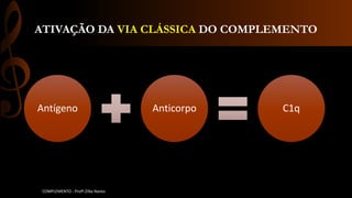 ATIVAÇÃO DA VIA CLÁSSICA DO COMPLEMENTO
Antígeno Anticorpo C1q
COMPLEMENTO - Profª.Zilka Nanes
 