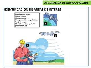 IDENTIFICACION DE AREAS DE INTERES
EXPLORACION DE HIDROCARBUROS
 