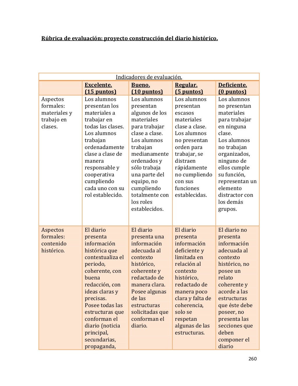 Rúbrica de evaluación: proyecto construcción del diario histórico. Aspectos formales: materiales y trabajo en clases. As...