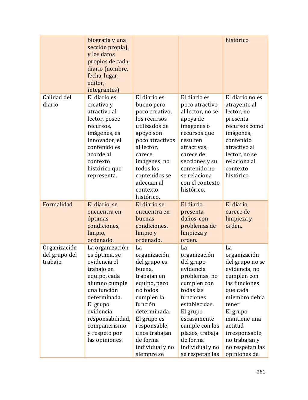 Calidad del diario Formalidad Organización del grupo del trabajo biografía y una sección propia), y los datos propios d...