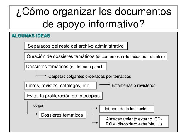 archivo de oficina el archivo de oficina gesti 243 n archivo de oficina el archivo de oficina gesti 243 n