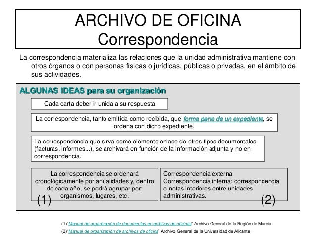 archivo de oficina el archivo de oficina gesti 243 n archivo de oficina el archivo de oficina gesti 243 n